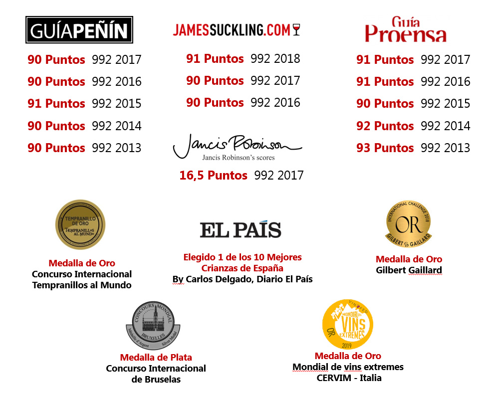 Reconocimientos 992